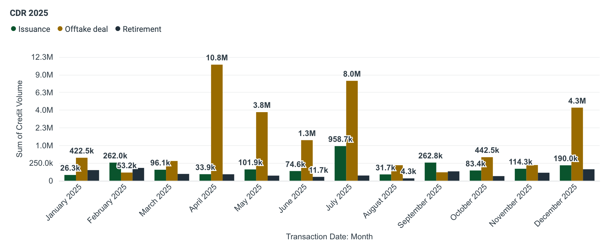 CDR 2025-1_12_2026, 1_36_58 PM