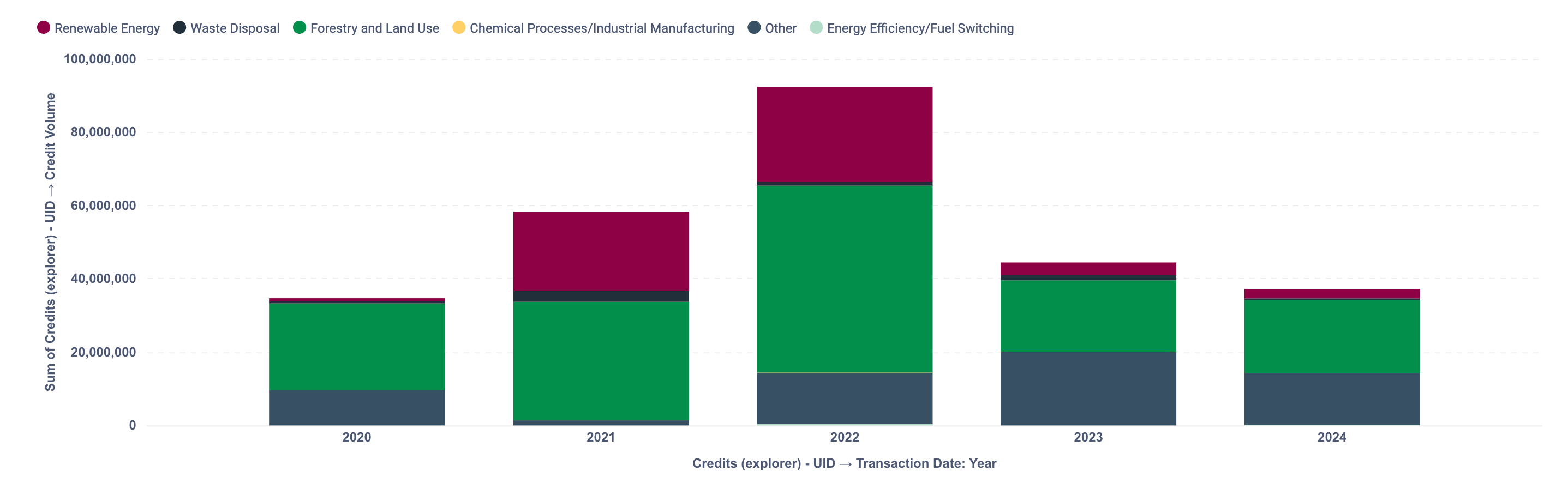 Colombia Retirements by Sector in last 5 Years-09_06_2025, 17_14_23
