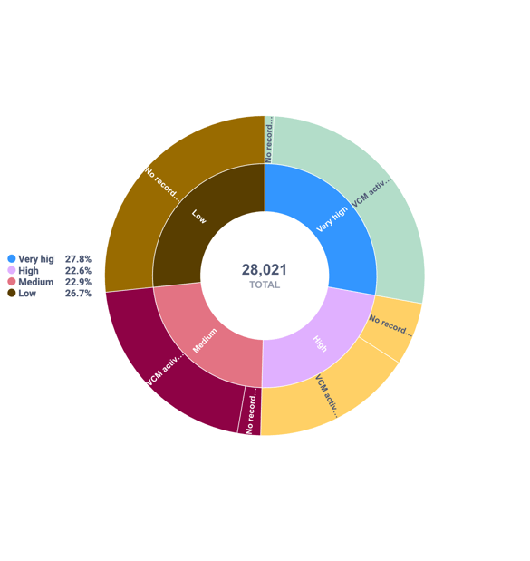 Companies by Likelihood to Buy-26_08_2025, 16_50_09