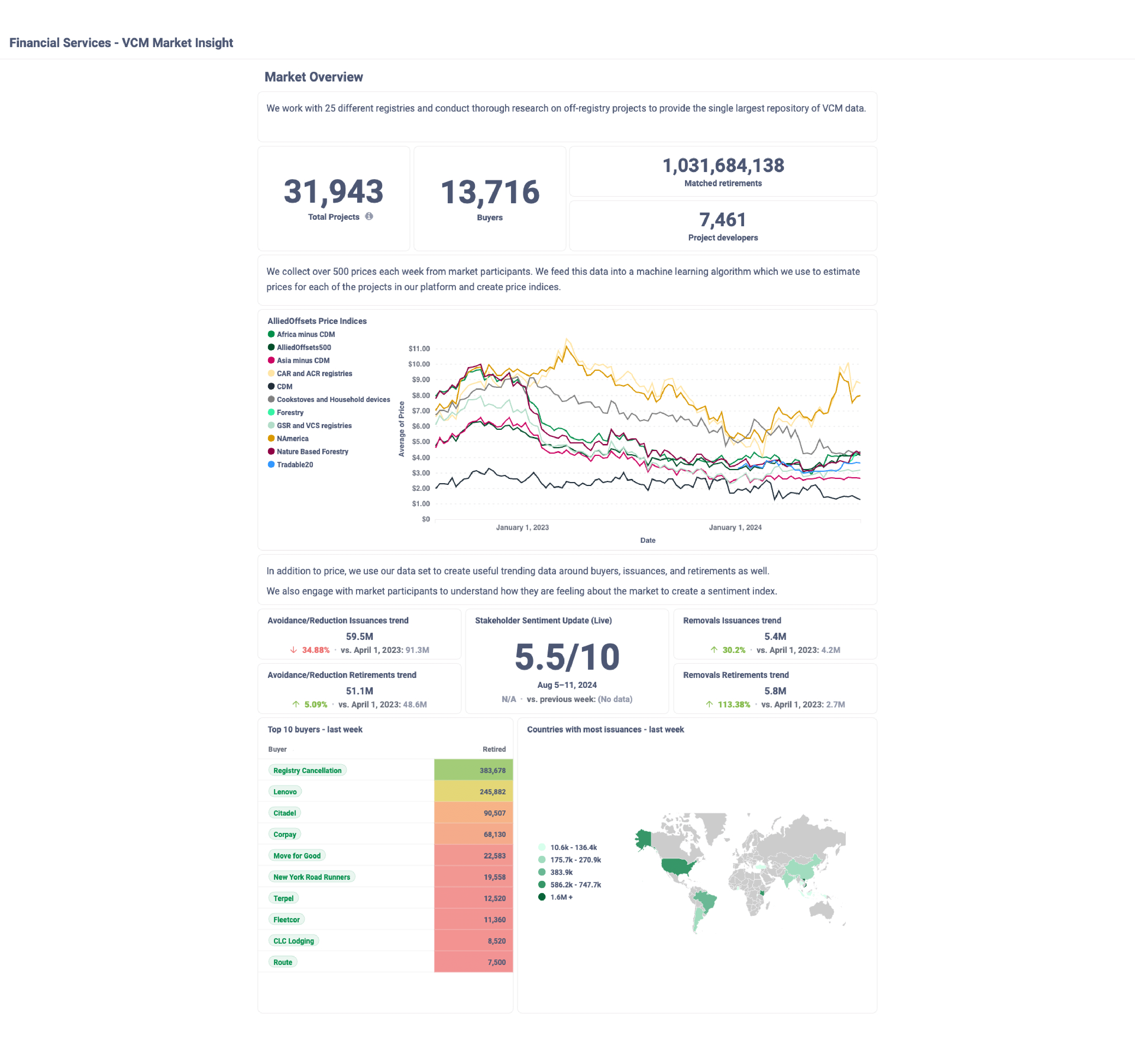 Financial Services - VCM Market Insight-1