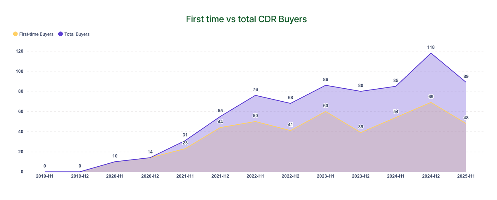 State of the Market: Carbon Dioxide Removal (CDR) 2025