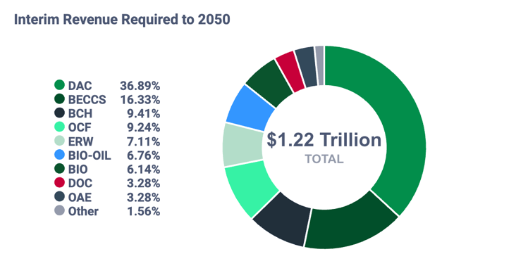 Interim Revenue Required to 2050-06_10_2025, 16_09_19