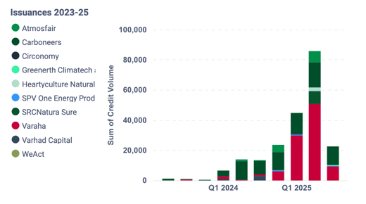 Issuances 2023-25-19_08_2025, 09_57_13