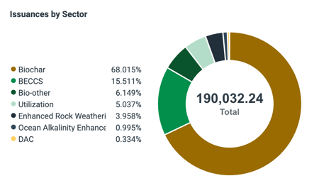 Issuances by Sector-1_12_2026, 1_25_27 PM