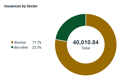 Issuances by Sector-3_5_2026, 12_23_40 PM