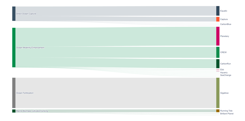 Offtakes flow to date-16_10_2025, 09_54_40