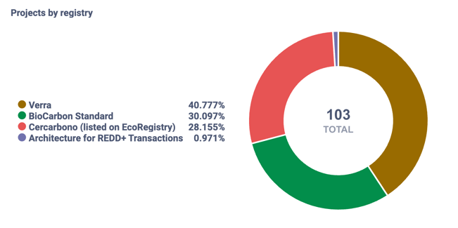 Projects by registry-09_06_2025, 17_15_35