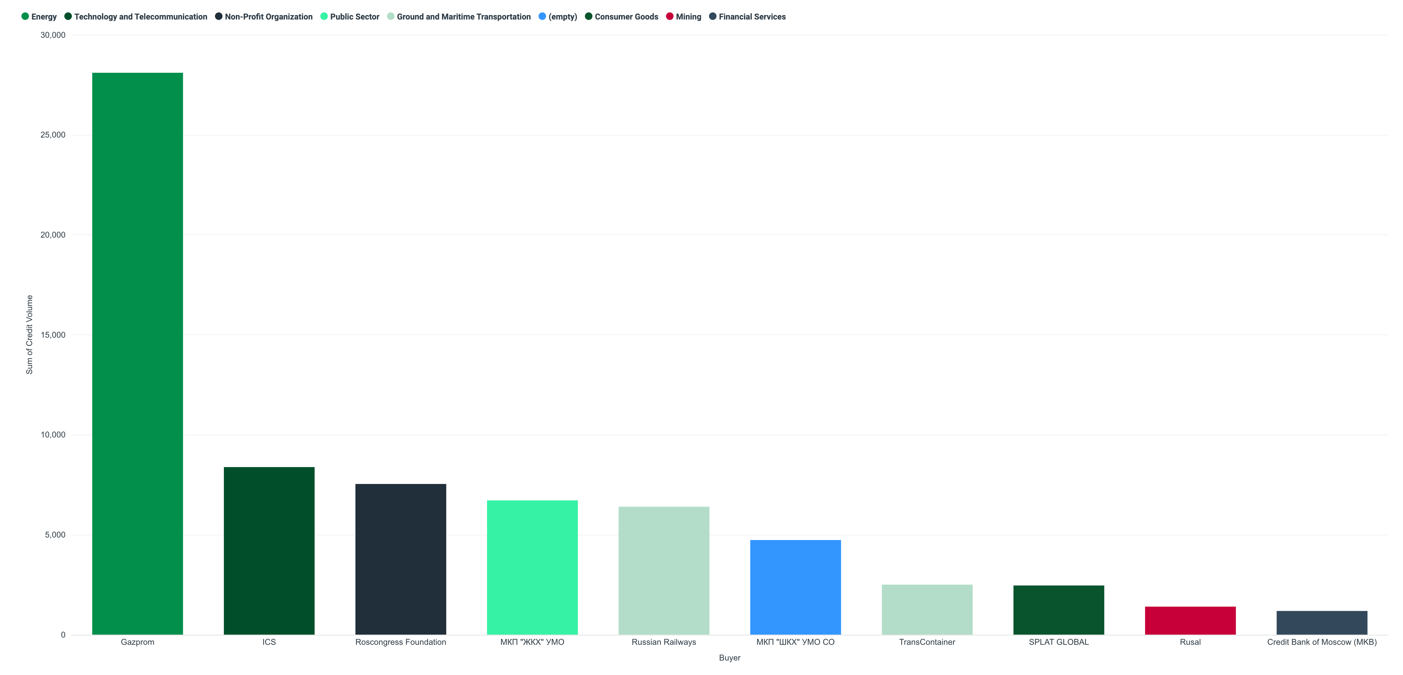 Russia top retirees 2025-4_8_2026, 12_01_25 PM-1