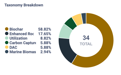 Taxonomy Breakdown-19_08_2025, 09_55_20