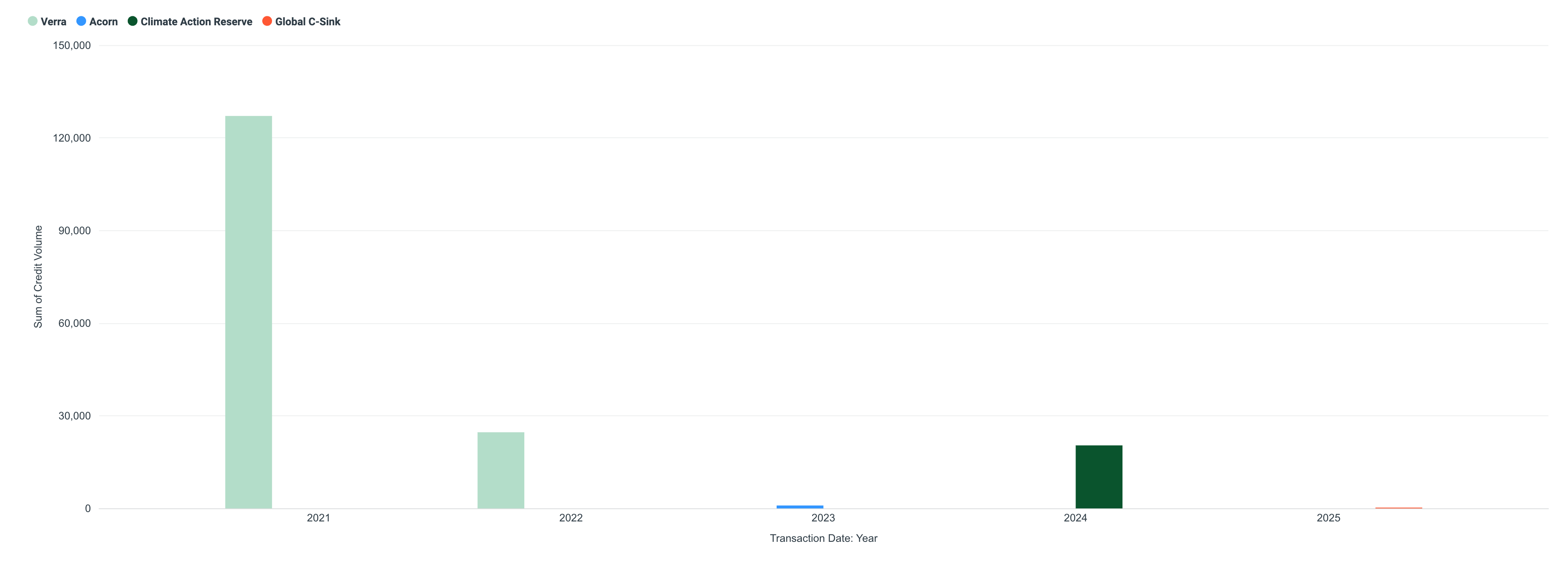 Total Retirements with ‘Inset’ in Details-25_03_2026, 11_13_41