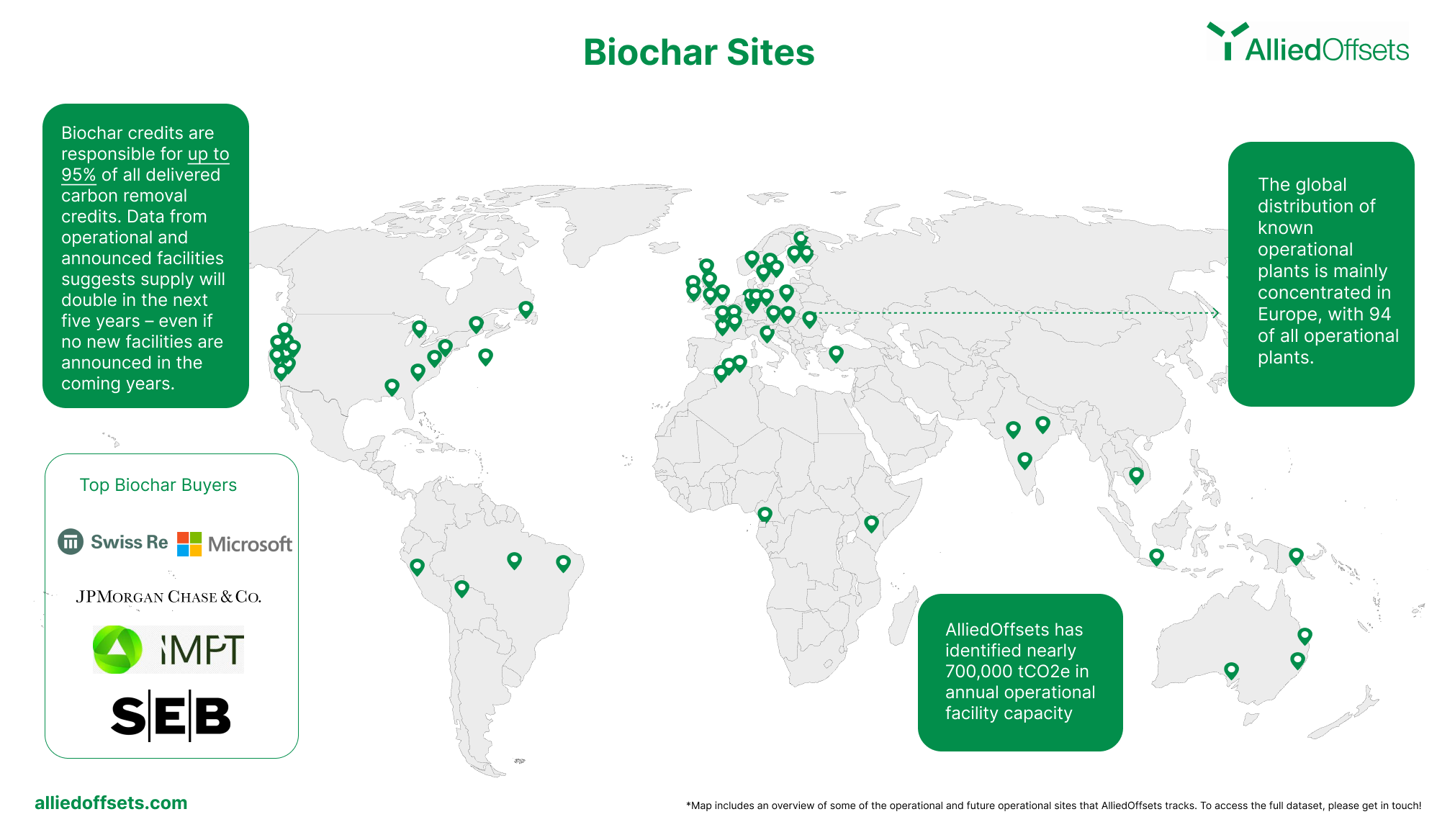 Netzero Biochar Current Biochar Facilities Removing 700,000 tCO2 Annually