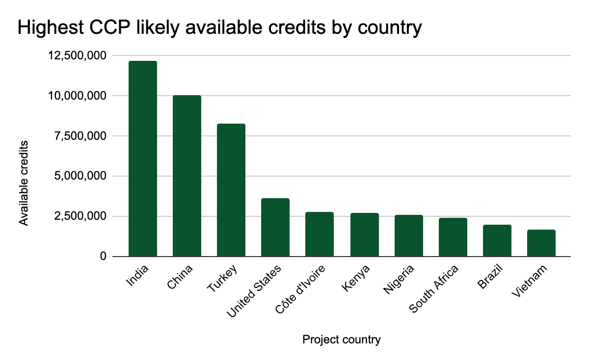 Airport Carbon Accreditation Scheme