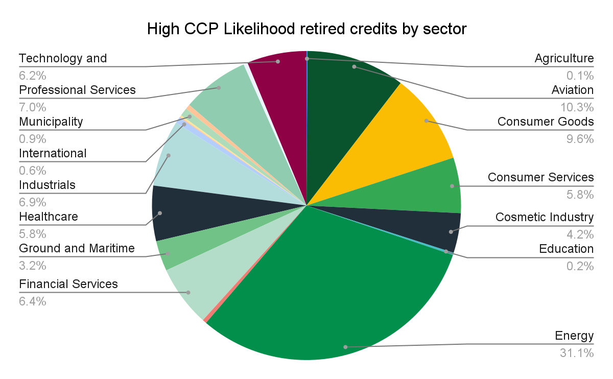 Airport Carbon Accreditation Scheme