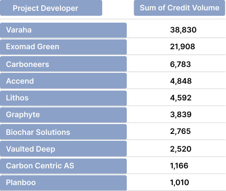 top issuers-1