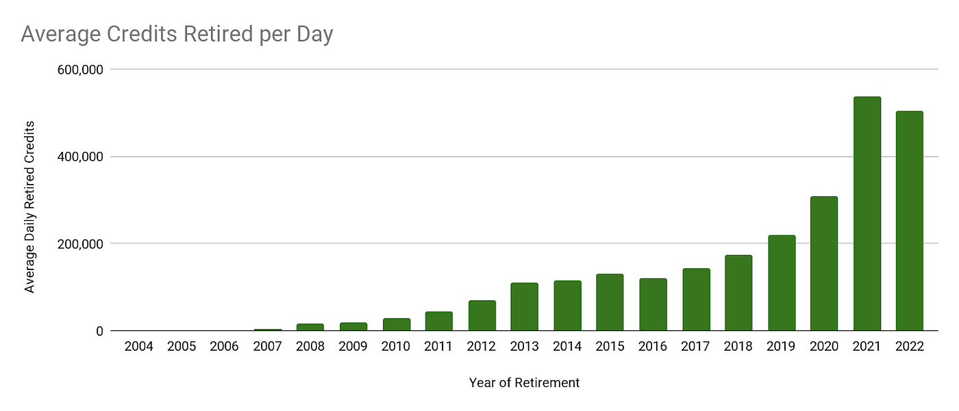 March 4, 2021: The Best Day Ever in the VCM