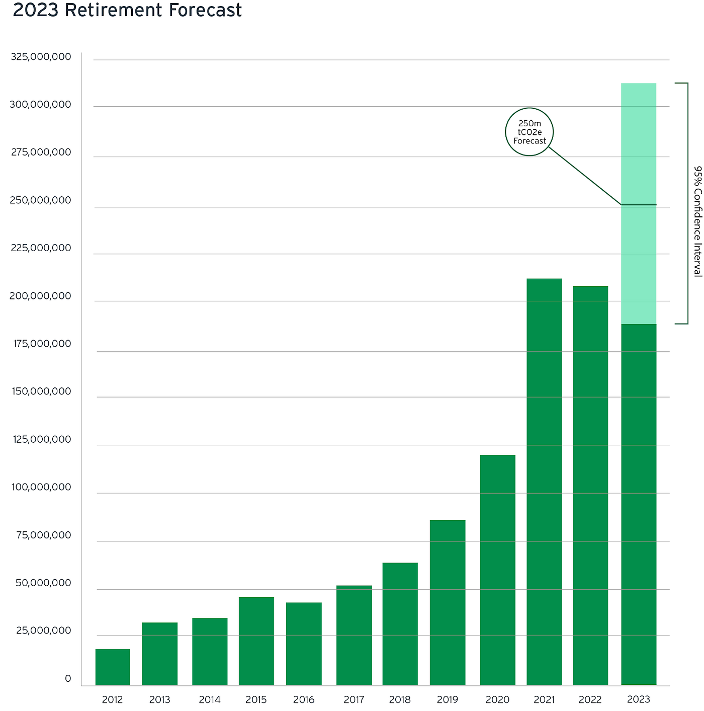 The VCM Retirement Analysis and 2023 Forecast is Here!