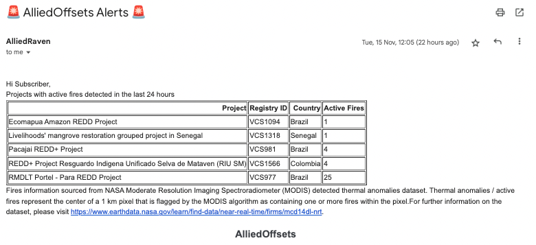 Introducing VCM Project Fire Alerts