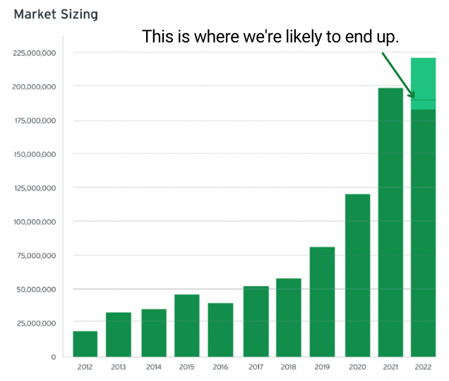 The 2023 Way-Too-Early VCM Forecast is on the Way