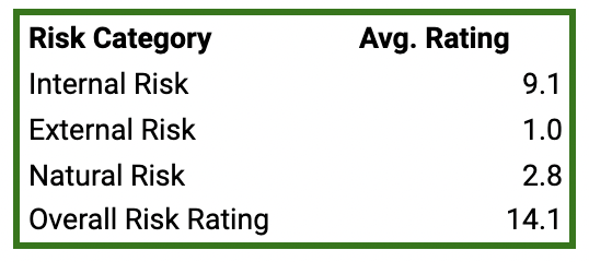 VCM Forestry Projects: A Risk Assessment