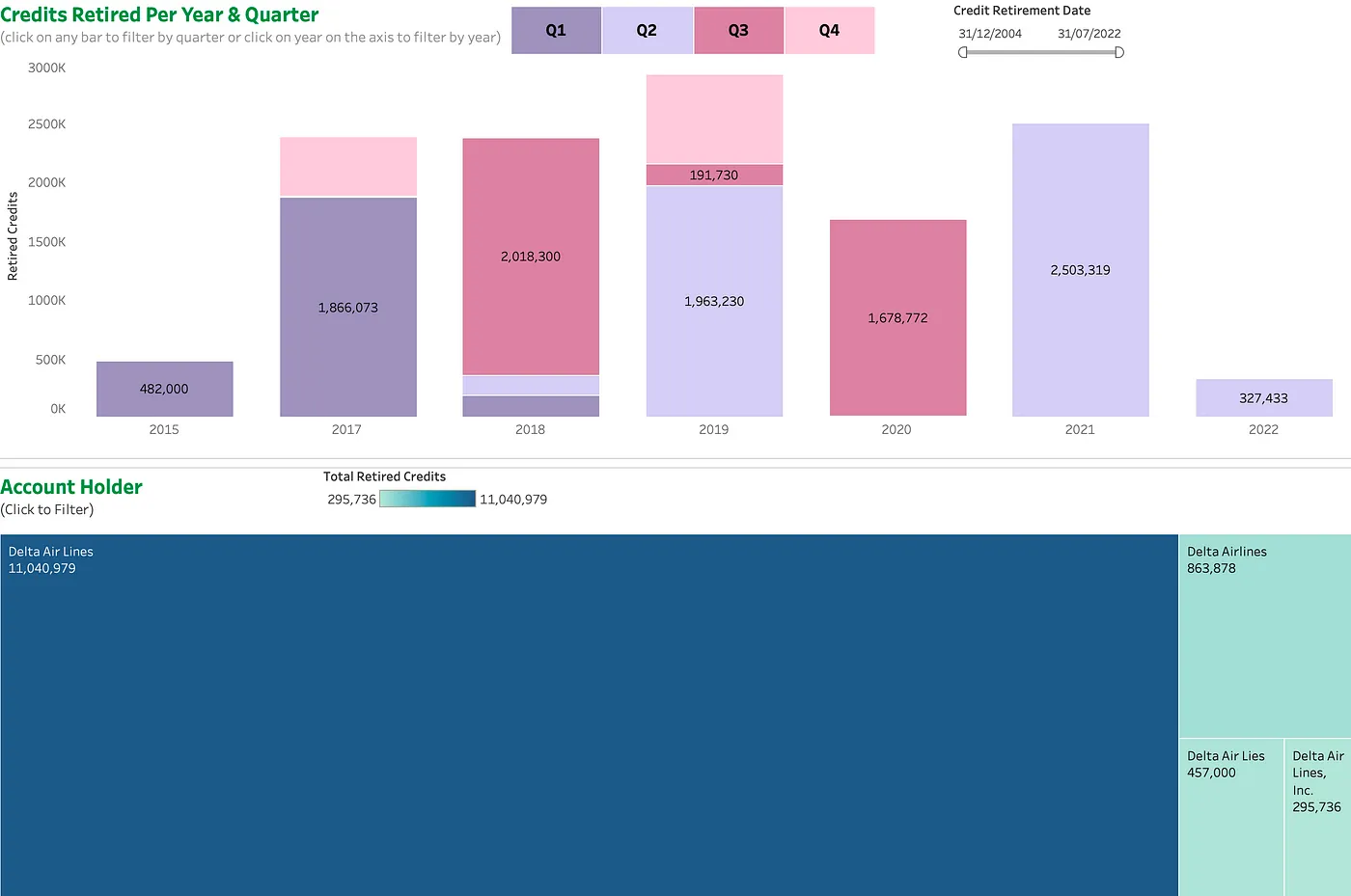 Aggregating Corporate Data on Carbon Offsetting