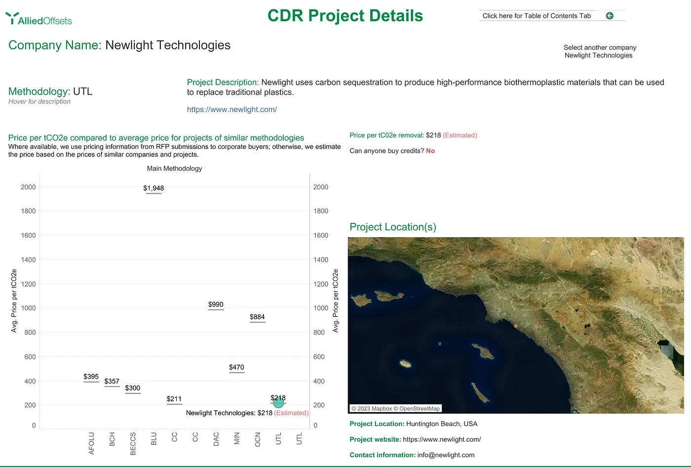 Our Taxonomy of CDR Methodologies