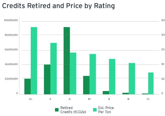 The Buyer Rating Report is Here