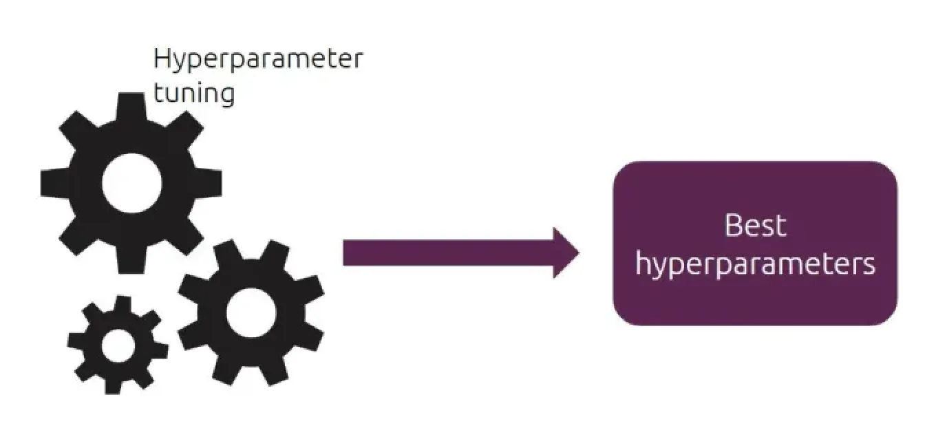 Mastering Hyperparameter Tuning with GridSearchCV in Python: A Practical Guide