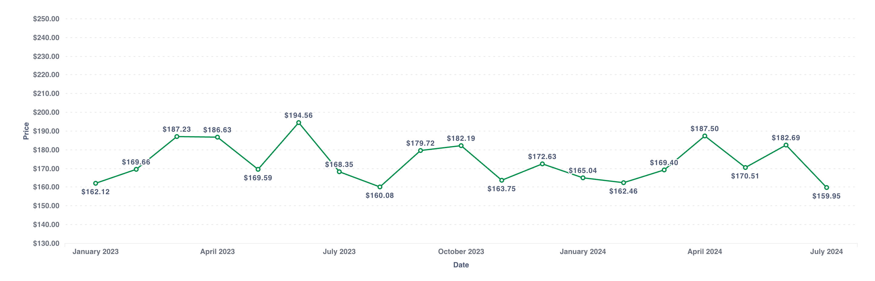 Introducing the Biochar Price Index: Improving Carbon Credit Pricing Transparency