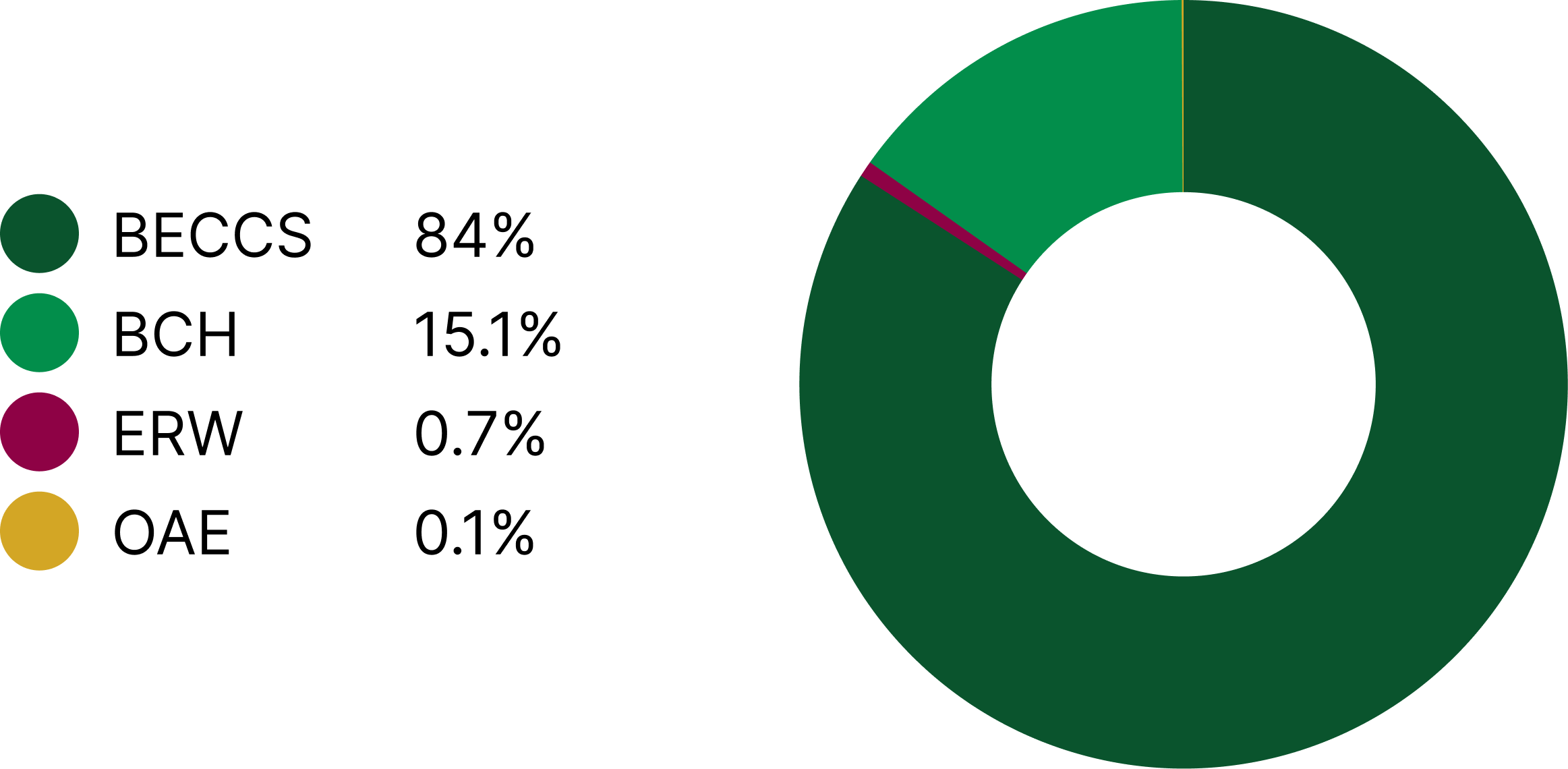 CDR Monthly Recap December 2025