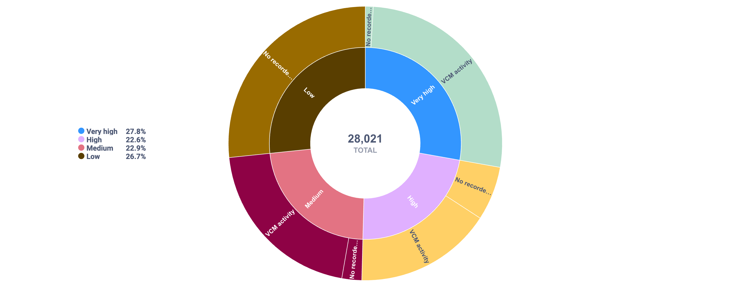 Introducing the AlliedOffsets Likelihood to Buy Score