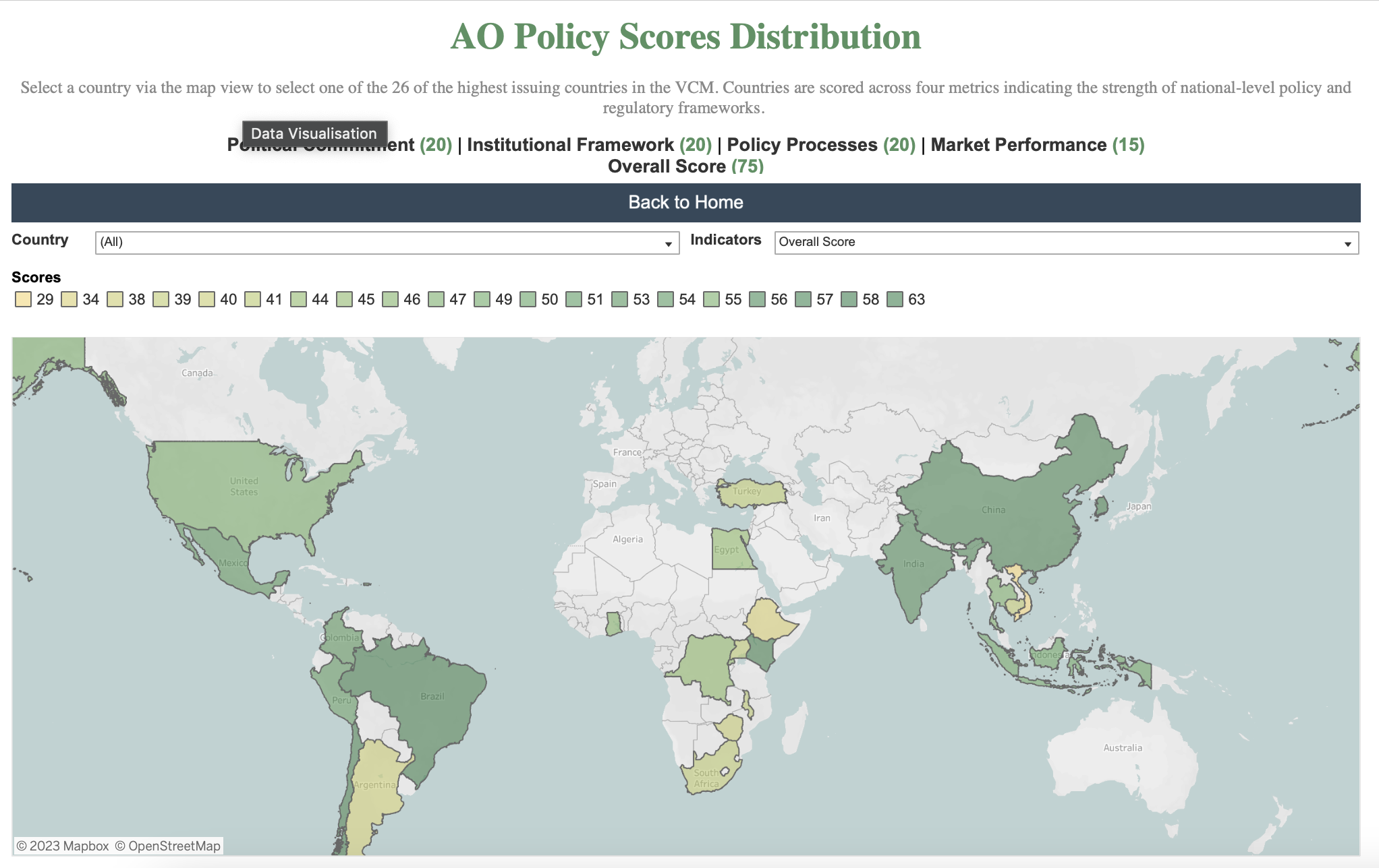 Ranking Jurisdictional Policies - Kenya tops AlliedOffsets Country Policy Scores