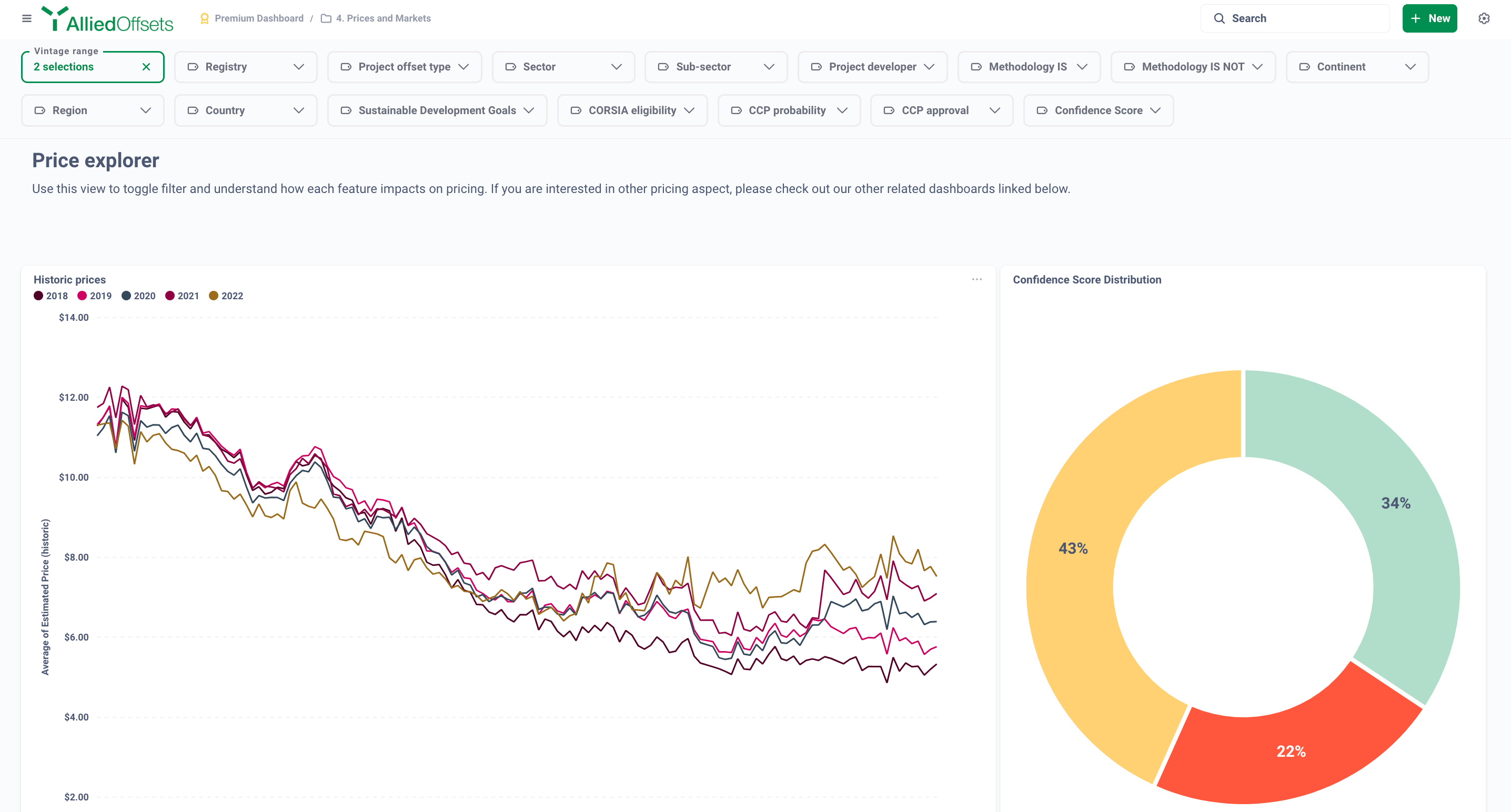 Enhancing Pricing Accuracy with Confidence Scores