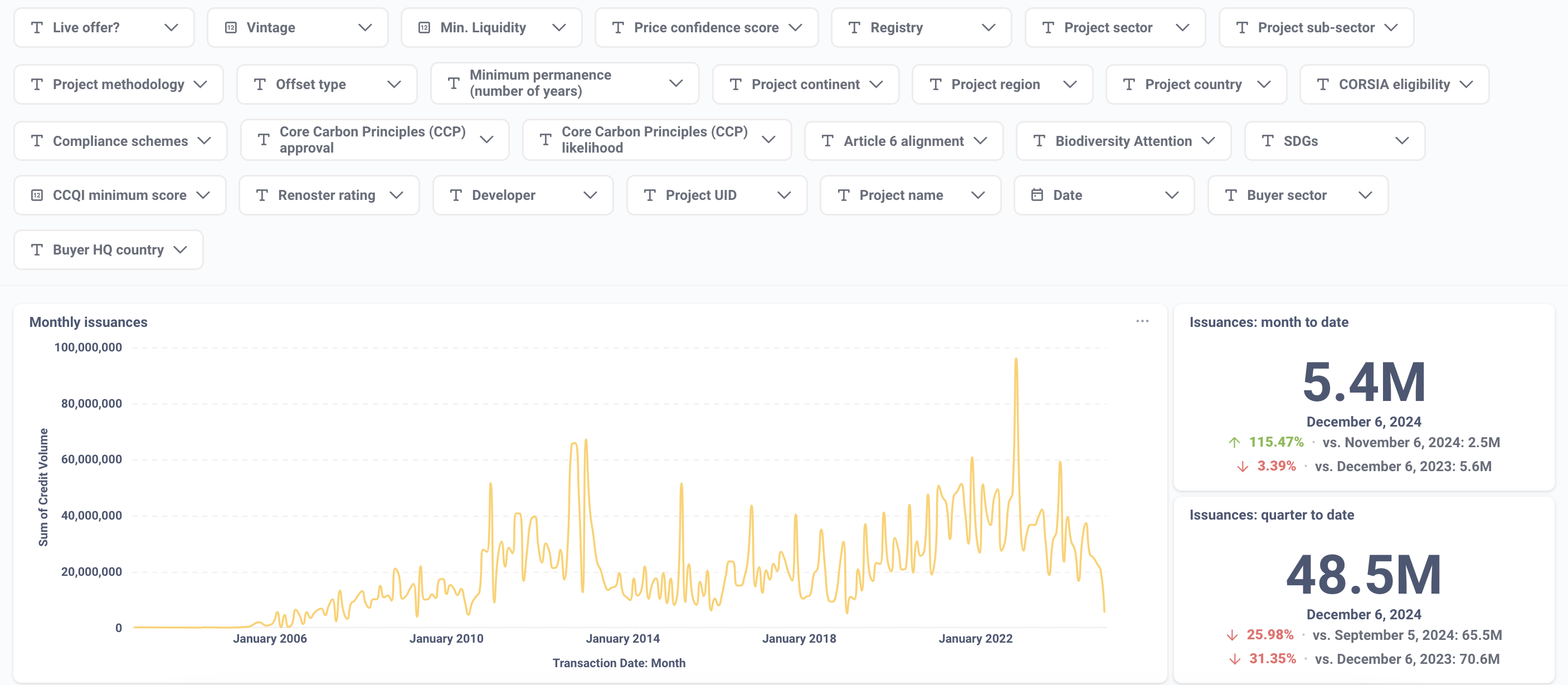 Learn More about our Upcoming Market Overview Tool