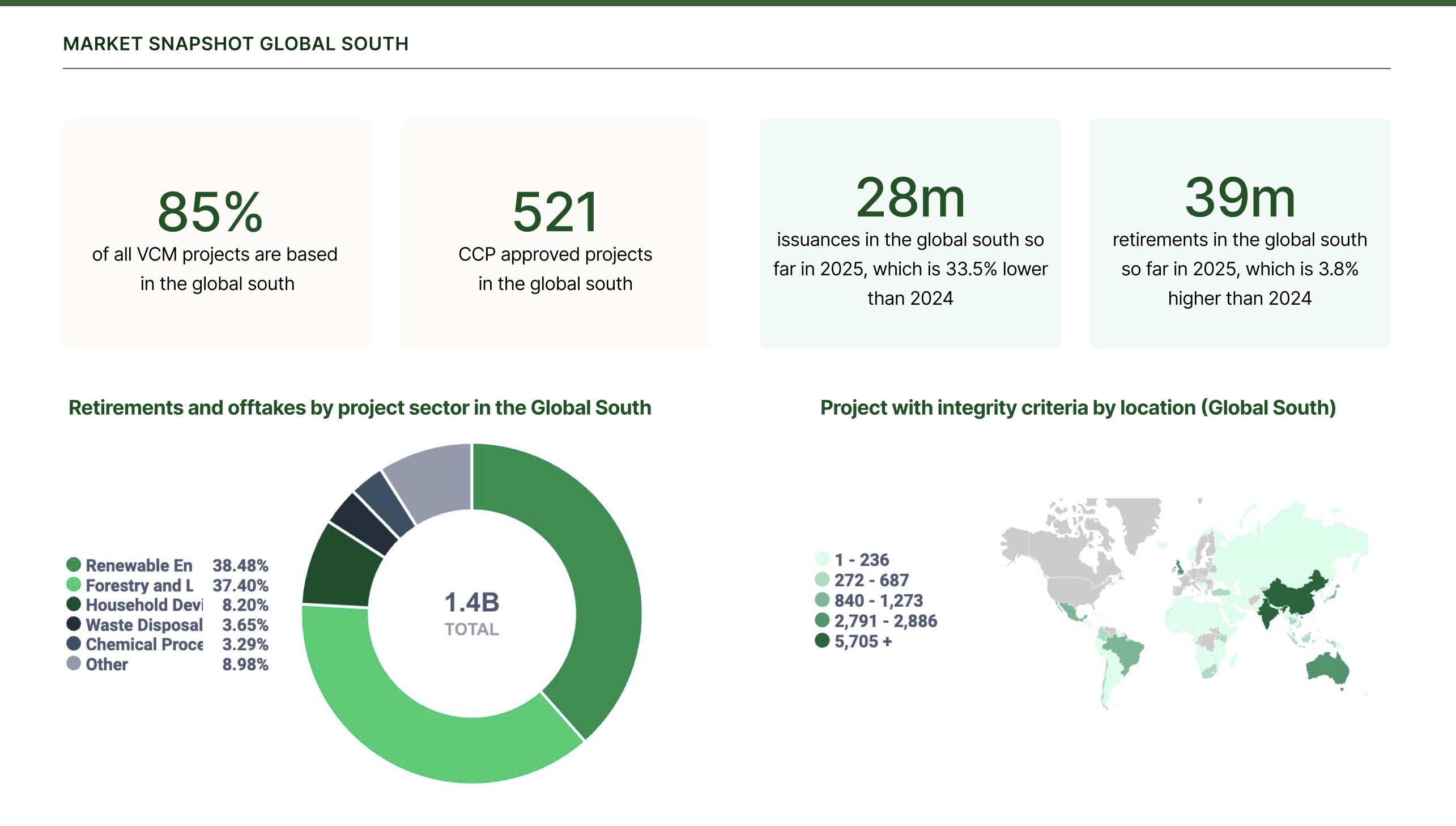 [Webinar Recording] Investment and Policy Insights in Carbon Markets across the Global South