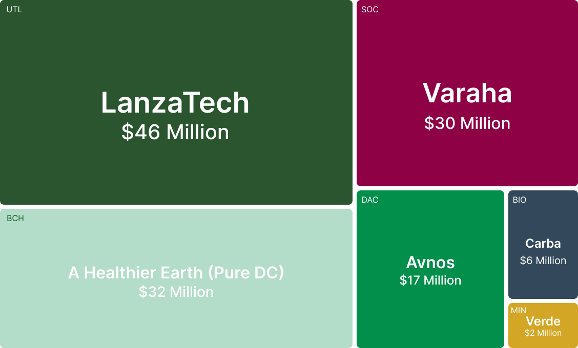 CDR Monthly Recap November 2025