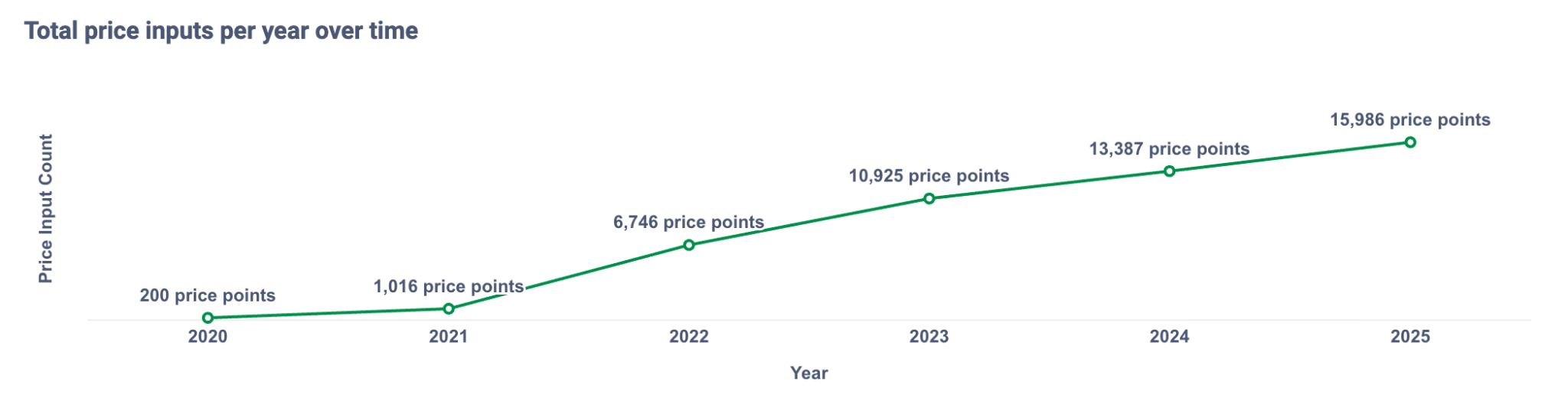 Pricing Highlights: A growing picture of carbon market data