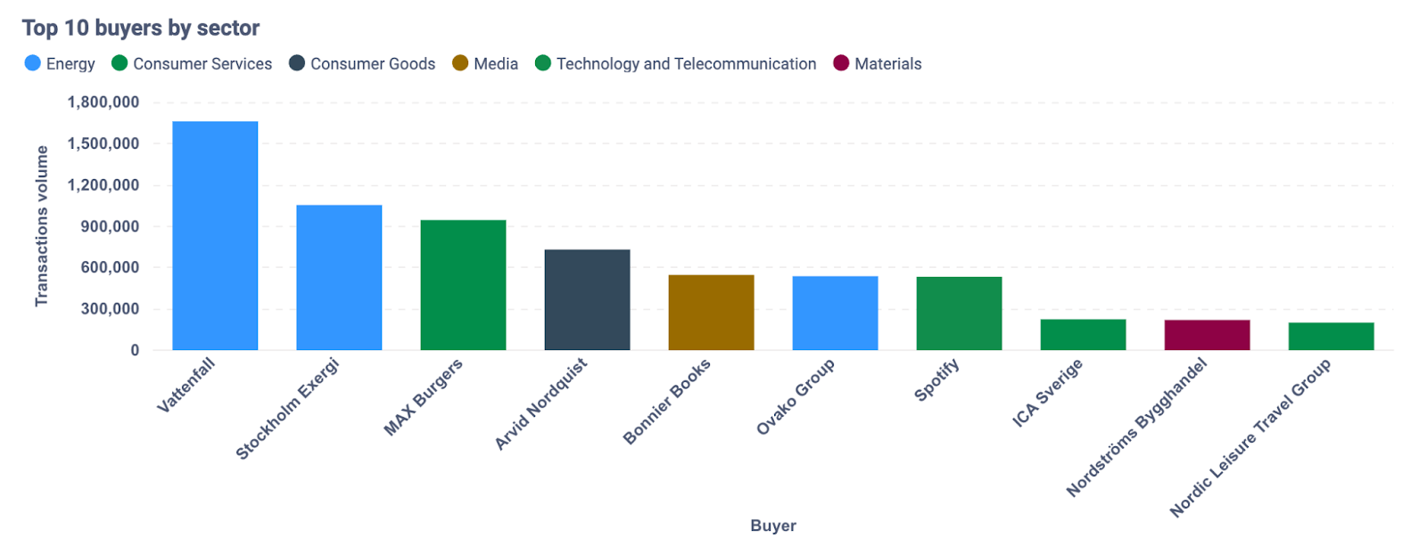 Personal Reflections on Sweden’s Carbon Market: Insights from Our Marketing Manager, Josefin